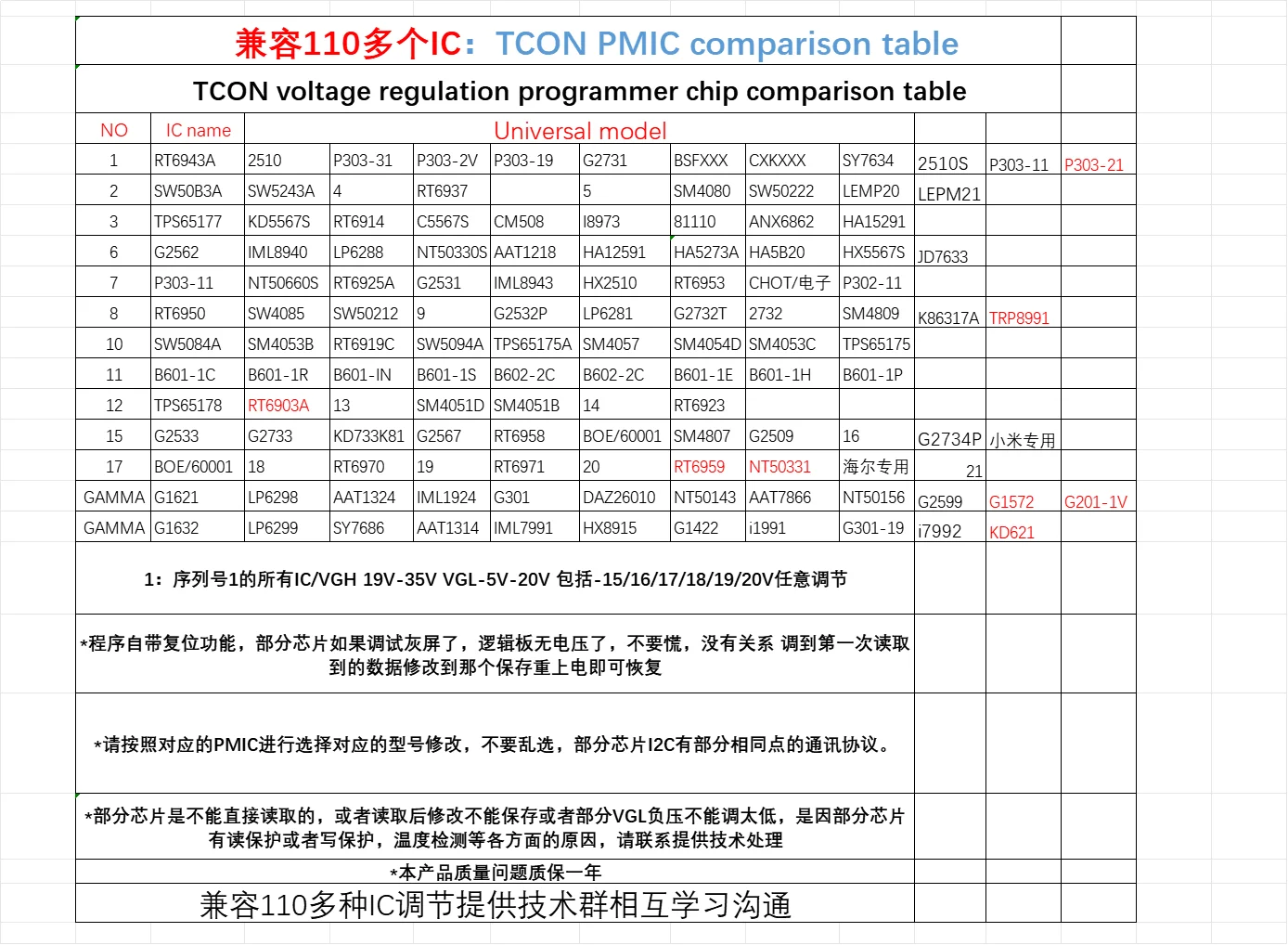 TJKL-VGH VGL-V1.2 مبرمج جهد tcon