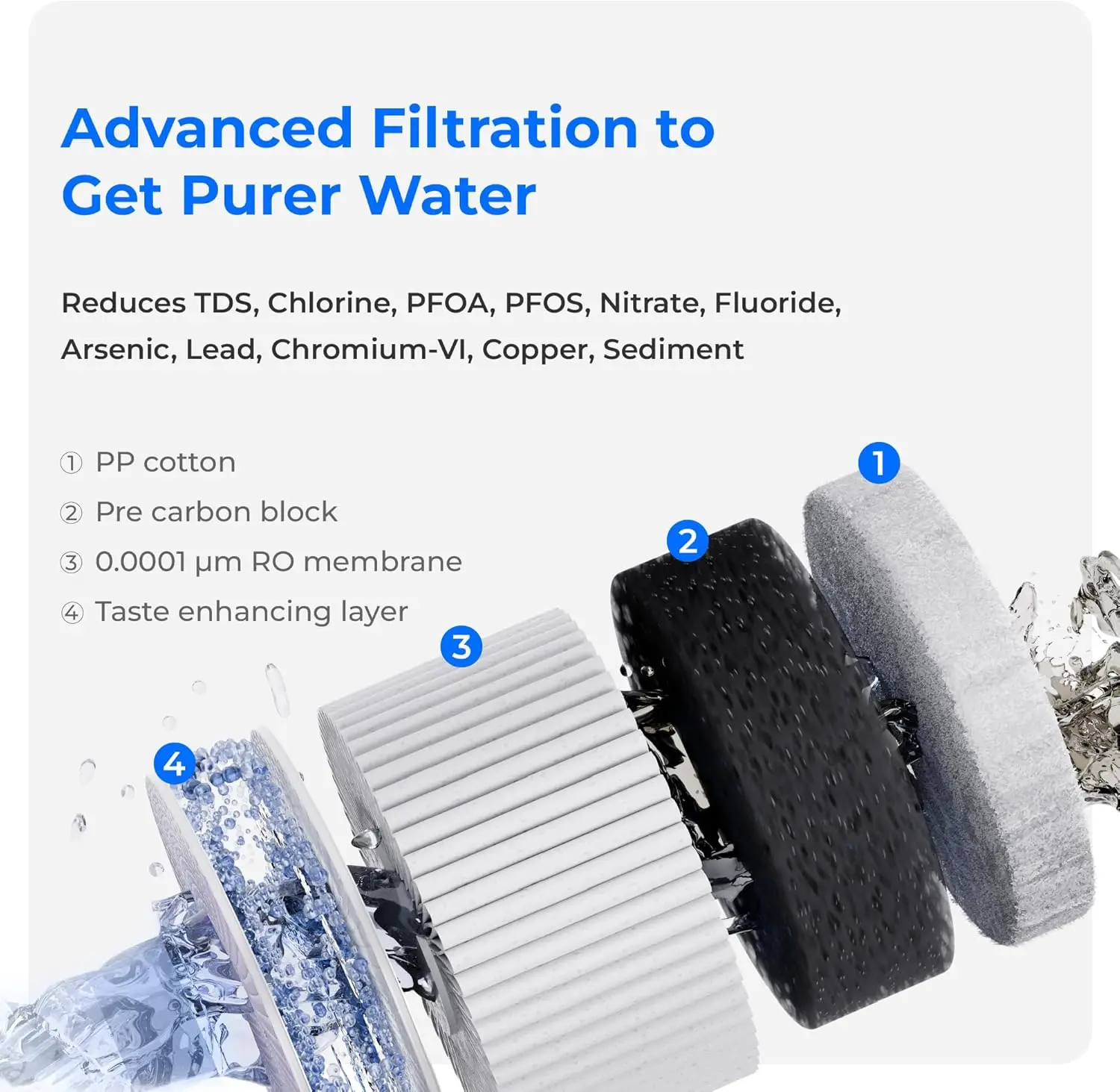 Фильтр Waterdrop WD-A2RF, замена системы обратного осмоса WD-A2 на столешнице, срок службы 12 месяцев