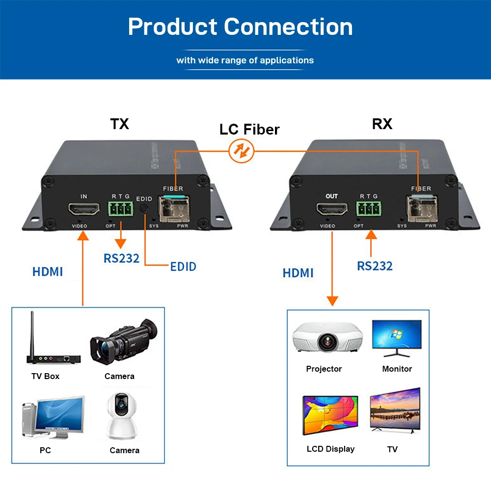 4096 x 3840@30Hz HDMI Fiber Optic Extender Rackmount, Full HD Uncompressed Transmit over LC Up to 10KM, Support RS232/KVM USB/ED