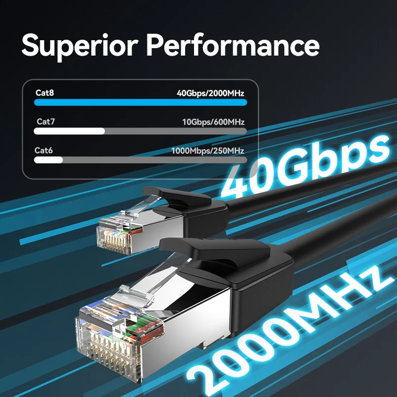 Thumbnail 2 - #76 Modem Cables List of Top Picks