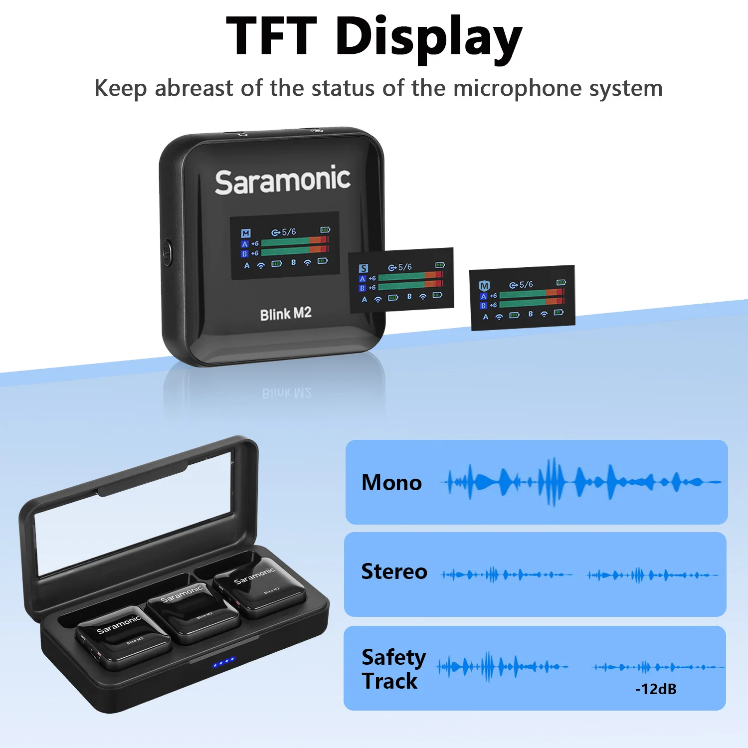 Saramonic Blink M2 Wireless Lavalier Lapel Microphone for iPhone Android PC Laptop Computer DSLR Cameras Live Streaming Youtube