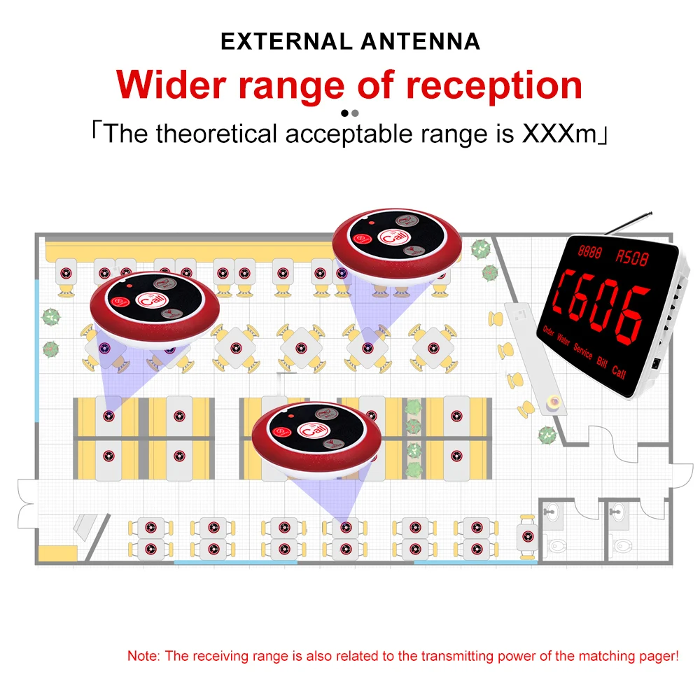 Wireless Waiter pager System Restaurant Smart Voice Broadcast NO Call Buttons for Bar, Office, Cafe, and Customer Service Bell