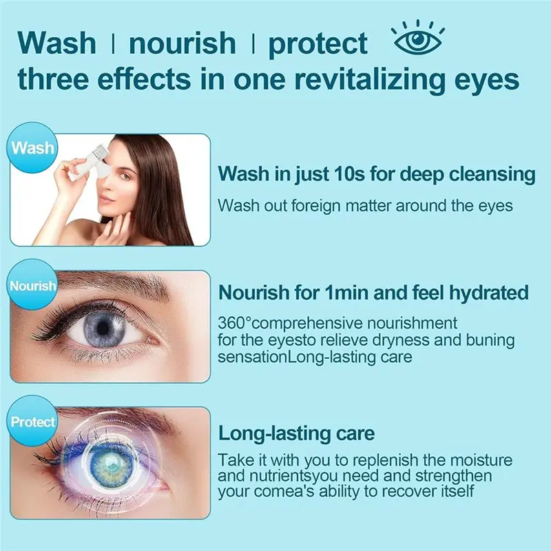 A84G-Nano Mist,Eye Moisturizing Device, Humidification Dry Eye Steam Therapy, Cold Mist,Eye And Face Humidifier, Easy To Carry
