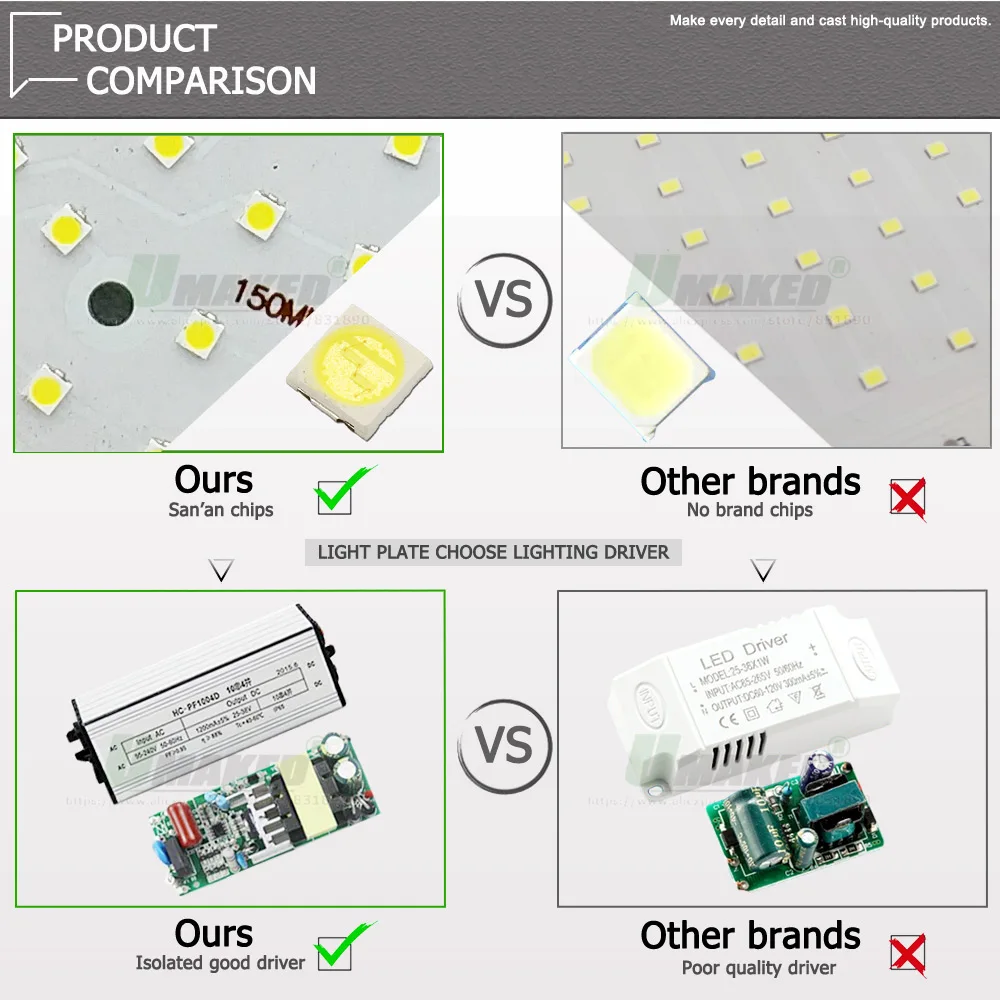 1Set LED High Bay Light Plate+Driver 220V 100W 150W 200W  San\'an SMD2835 CHips Doide Source For Industrial Lamps Replace Kit DIY