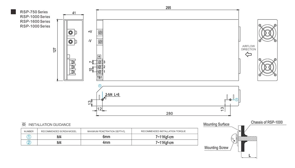 Fuente de alimentación conmutada ultrafina serie RSP