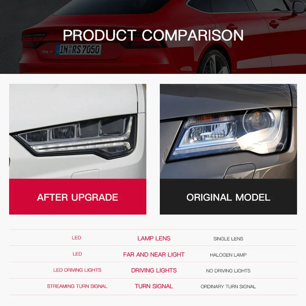 

1 Pai Headlights For Audi A7 2011-2018 LED Headlight Upgrade A7 Style Head Lamp DRL Signal Projector Lens Automotive Accessories
