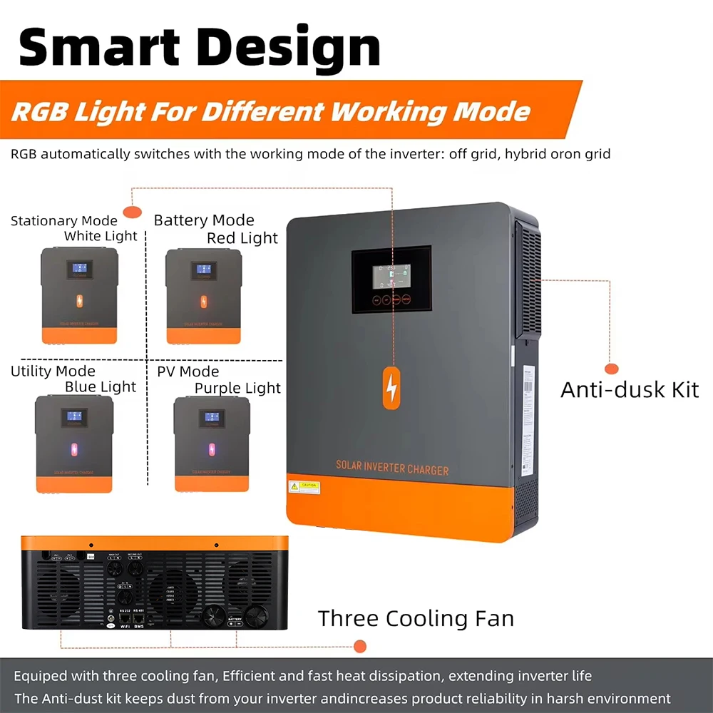 PowMr 10.2KW/10200W Hybrid Solar Inverter 48V 230VAC Output Build-in MPPT 160A Solar Charge Controller With On/Off Grid Function