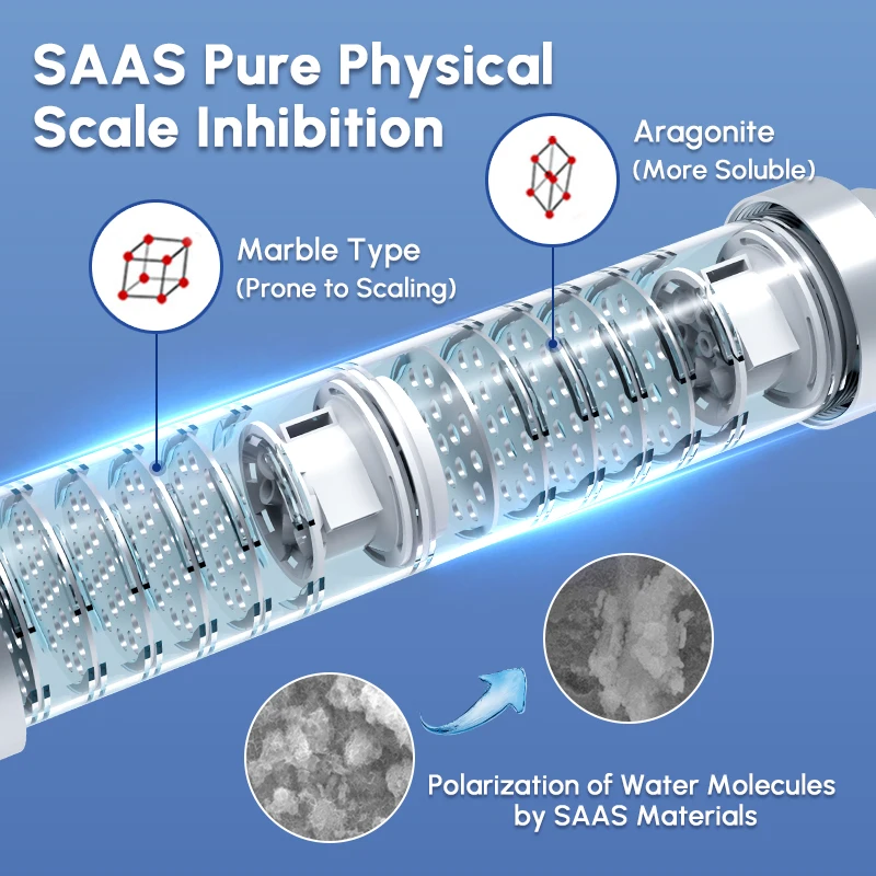 نظام STLF المضاد للتآكل من الفولاذ المقاوم للصدأ مع تقنية رقاقة SAAS كفاءة للتحكم في الكلس الكلسي المائي للاستحمام
