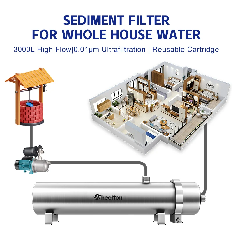 PVDF Ultration Water Filter  Whole House Purifier System 0.01μm filter Washable UF Membrane 3000L/H SUS304 Lasts Exceed 5 Years