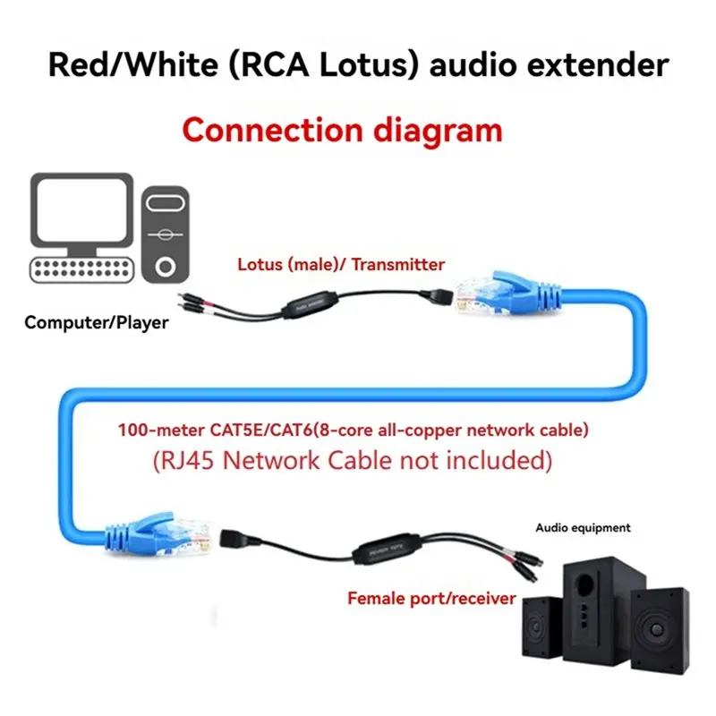 AA60 100M RCA Audio Extender Red White RCA to RJ45 Network Cable Balun Passive No Power