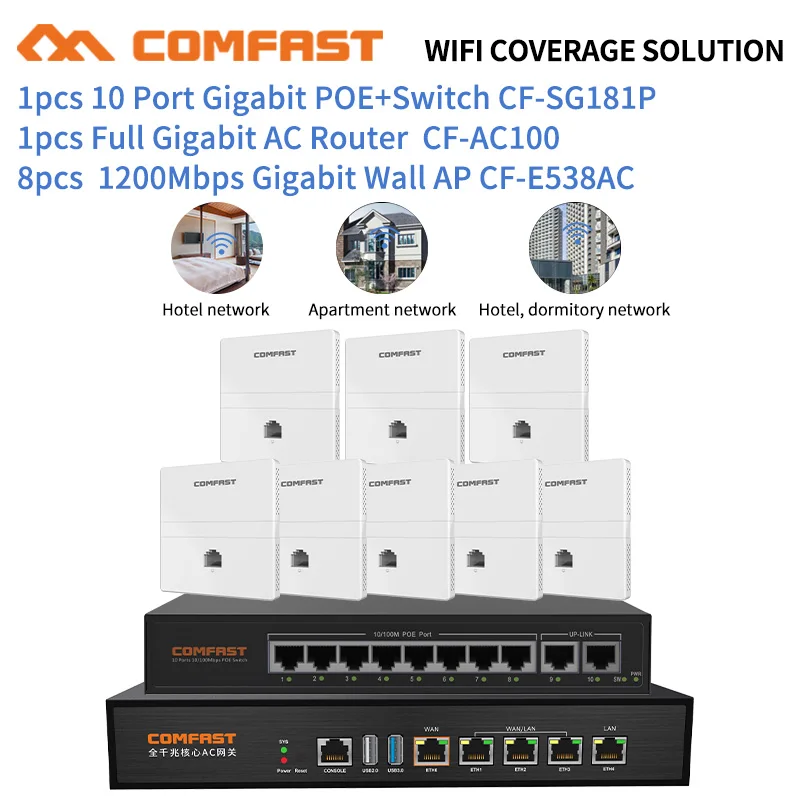 

Hotel Seamless Wi fi Kit 8pc 1200Mbps Access Point Wall AP+ 1p Load Balance Gigabit Controller Mult-Wan Router +1pc 10 Poe Swich