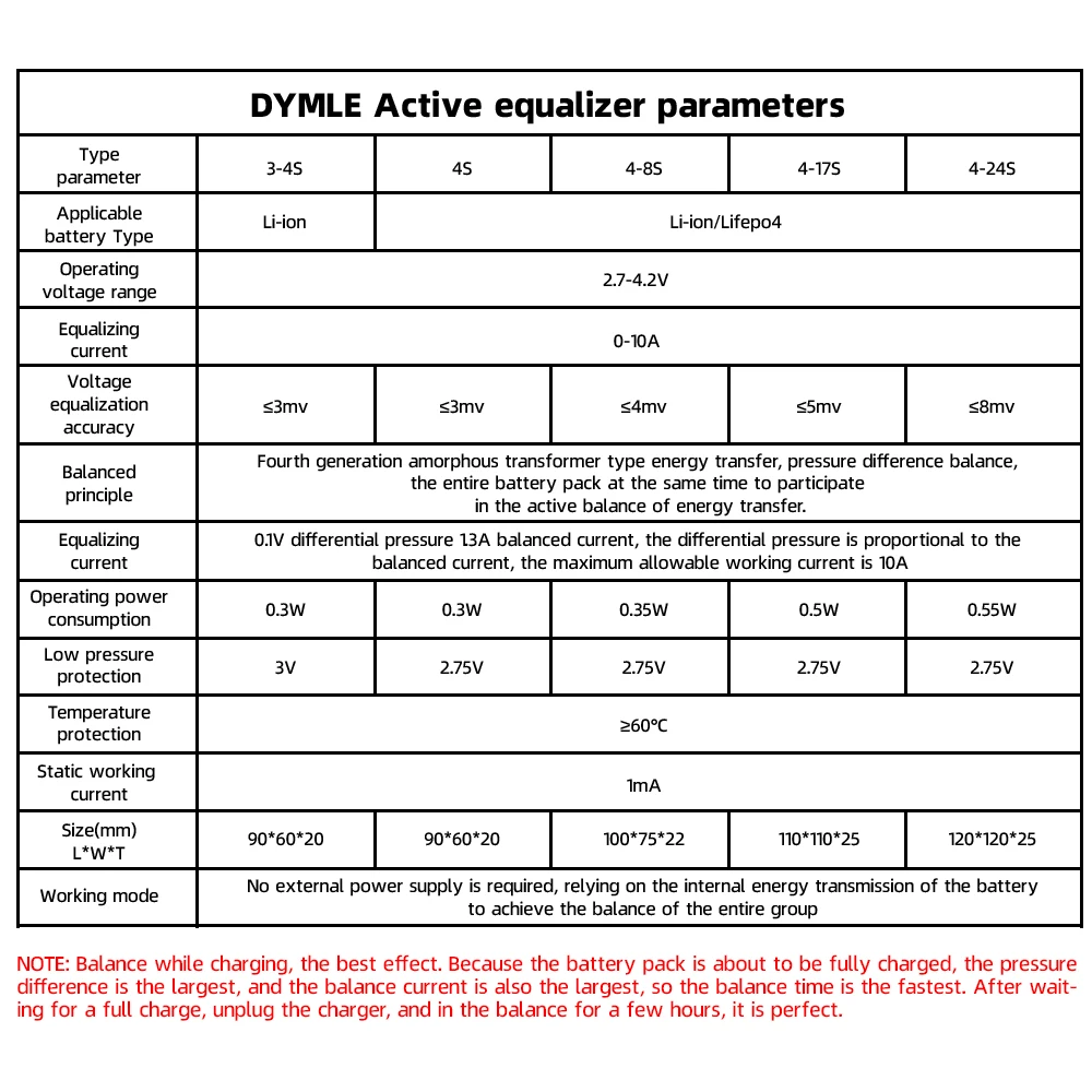 jbd Active Equalizer Balancer 10A 3-4S 4-8S 4-17S 4-24S Lifepo4/LTO/Lipo Battery Energy Capacitor Transformer type equalizer