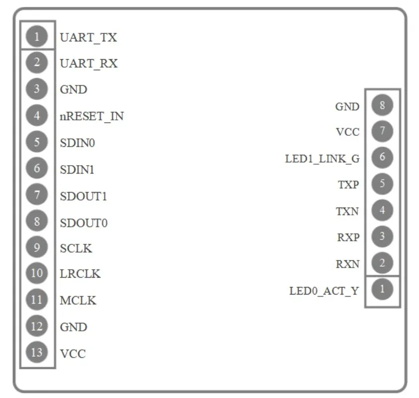 DT AES67 Audio Network Transmission Interface Module 4X4 A404