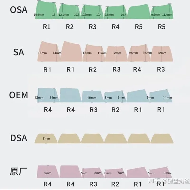 VALORANT New Keycap Shadow 14-key Omen Mini E-sports Set PBT مادة Opacity عبر الشكل مجموعة هدايا