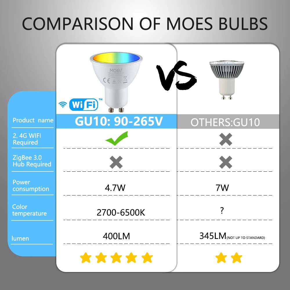 Tuya WiFi Smart LED GU10 Ampoules RGBW C W Blanc 5W Dimmable Lampes Vie Intelligente/Tuya Télécommande GU10 Ampoules Travail Avec Alexa Google