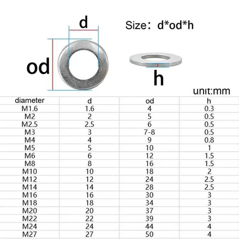 304 Stainless Steel Flat Washers DIN125 Plain Washers Metal Gaskets, Shims and Spacers Rust-resistant hardware washers M4 M5 M6