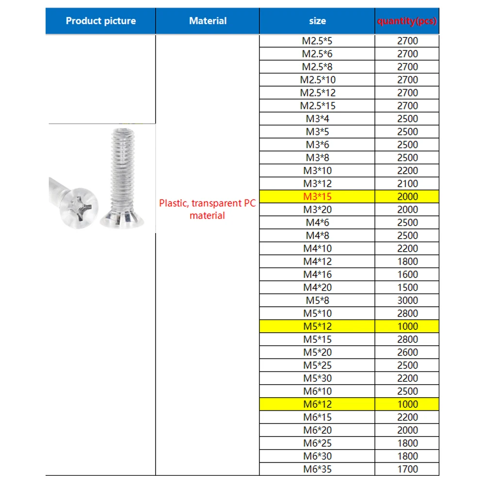 Śruby w niestandardowych opakowaniach, różne kombinacje śrub i nakrętek, niestandardowe ceny hurtowe.