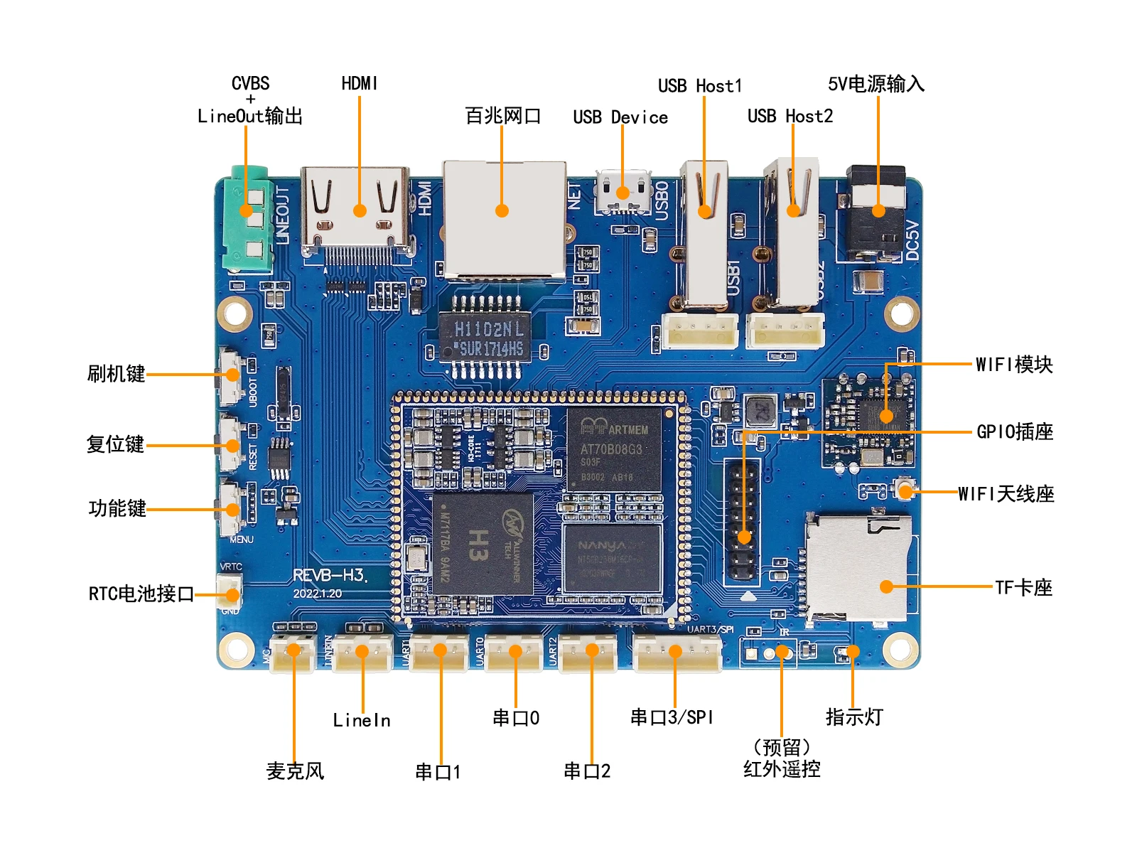 Placa de desarrollo H3 Quad Core, sistema Linux Android, ARM Source, HDMI, transmisión de imágenes de datos, placa de desarrollo integrada