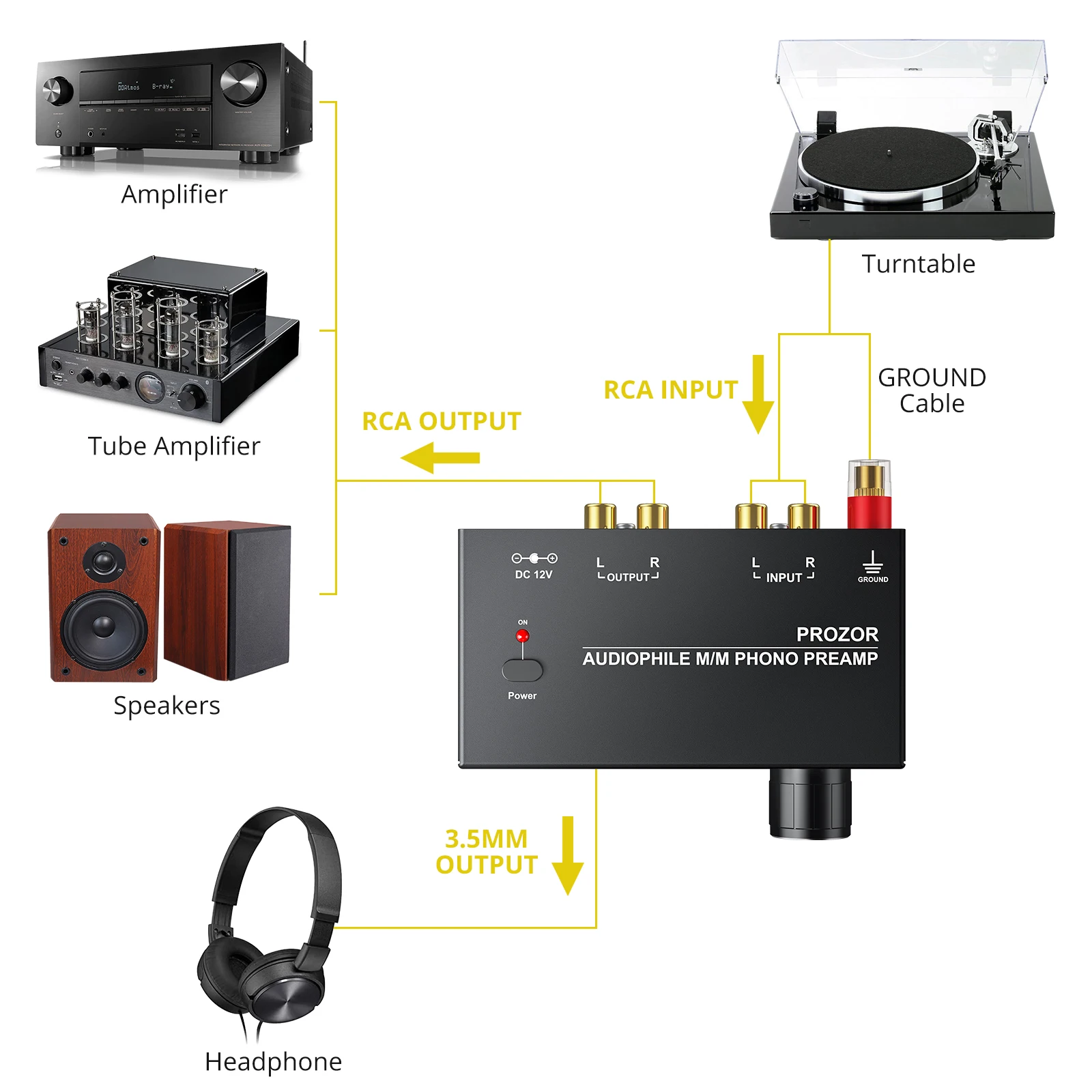 PROZOR Phono Preamp Preamplifier RCA Input to RCA 3.5mm Jack Output Phono Preamplifier with EU Power Adapter Level Control