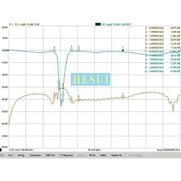 1747~ 1960MHz band-stop filter, notch filter, remove 1800MHz signal interference for mobile communication