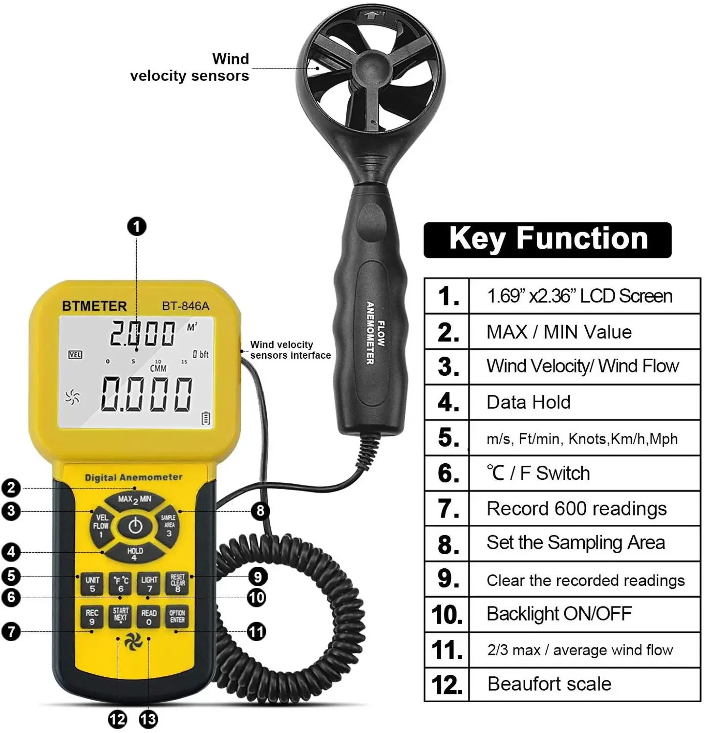 BTMETER 846A Pro Anemometer - High Precision Wind Speed Gauge & HVAC Air Flow Tester with Backlight and Temperature Measurement