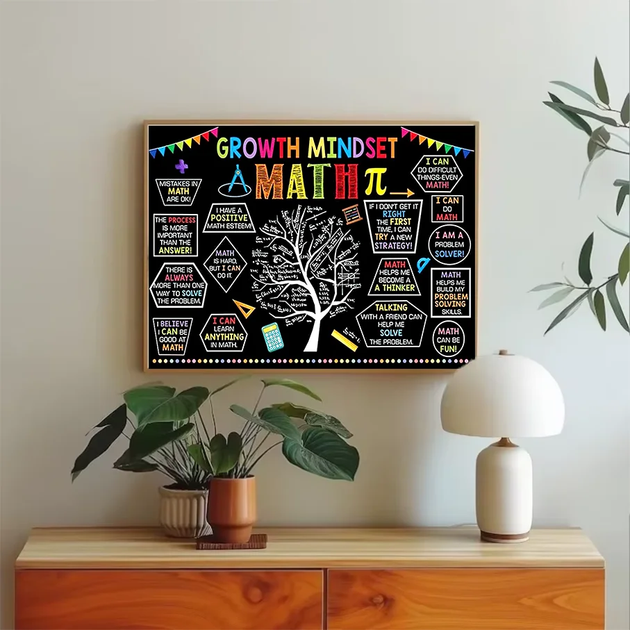 Growth Mindset Math Poster Chalkboard Classroom Decor Inspirational Quotes Pi Symbol Black Canvas Wall Art Print