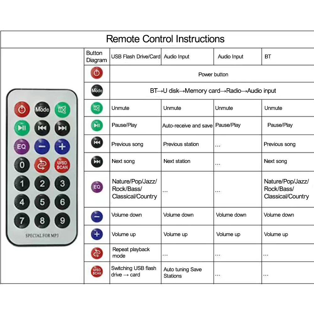 2*3 Вт 6 Вт усилитель, mp3-декодер, плата Bluetooth 5,0, беспроводной MP3-плеер, автомобильный модуль FM-радио, запись вызовов, поддержка USB зарядки