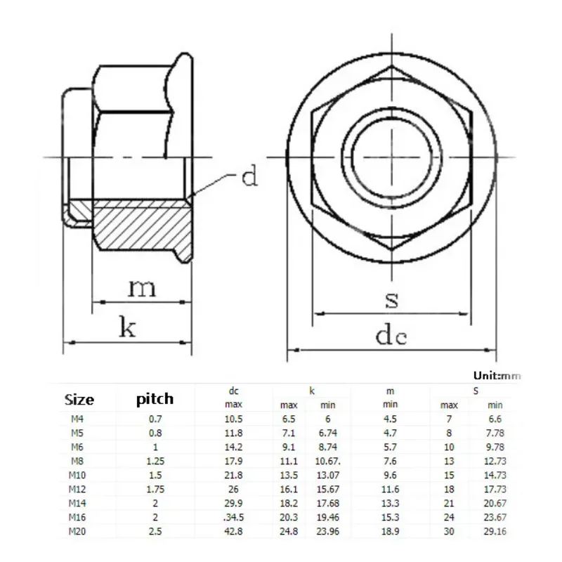 M3 M4 M5 M6 M8 M10 Black Carbon Steel Hex Flange Nylon Insert  Nut Self-locking Nut