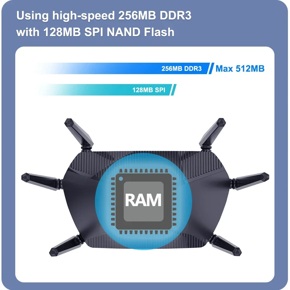 Roteador Wi-Fi de antena de alto ganho para casa, banda dupla, AX1800, 1800Mbps, WIFI6, 5ghz, flash 128MB, 512MB de RAM, 1000Mbps, LAN