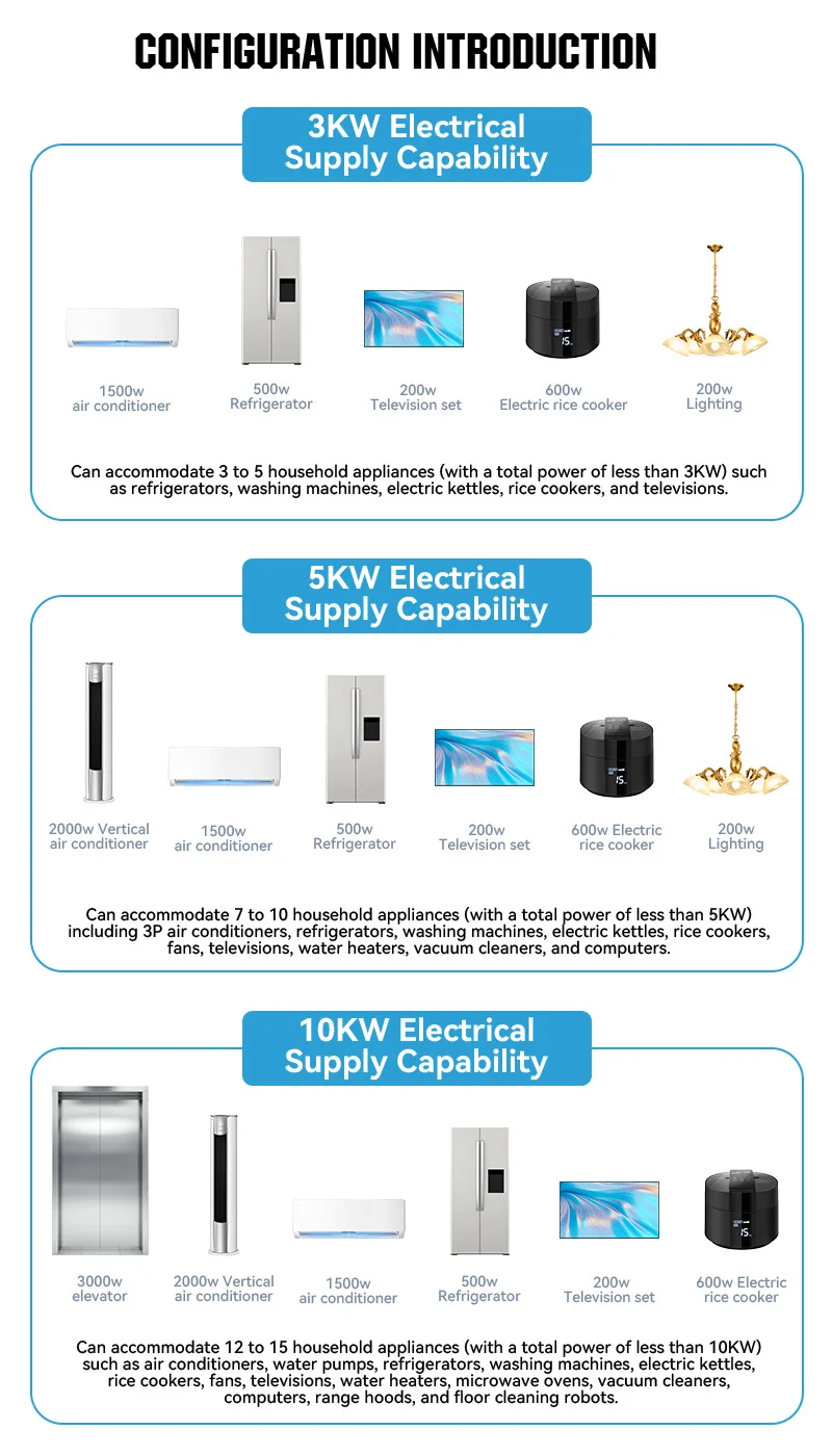 Hybride Solar Battery Energy System 6.2kw-26kwh Complete Home Solar Kit Lithium Ion Batterijen MPPT Controller voor thuis