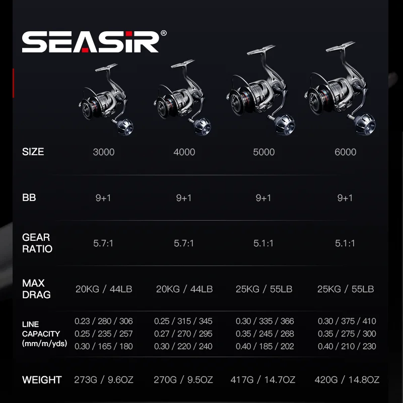 Imagem -02 - Seasir contra Max-all Metal Spinning Carretel de Pesca Mais bb Max Drag 25kg 55lb Corpo de Liga de Alumínio e Aderência Roda de Pesca de Água Salgada