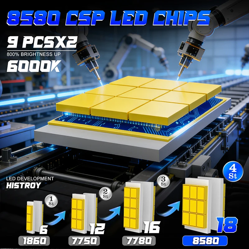 800W Turbo H7 H11 LED Headlight Bulbs CANBUS Lights 80000LM H4 9012 9005 HB3 9006 Mini Lamp 3580 CSP Wireless Car LED with Fan