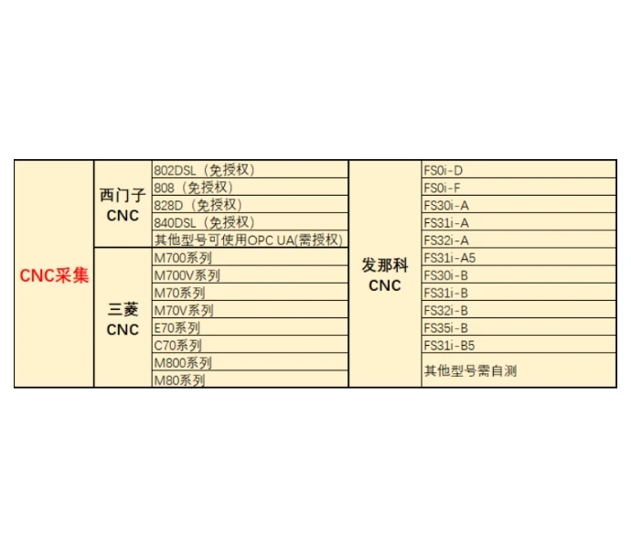 بوابة إنترنت الأشياء الصناعية - محول بروتوكول Modbus إلى MQTT / JSON، الحصول على البيانات، الاتصال السحابي Ethernet 4G WiFi #4