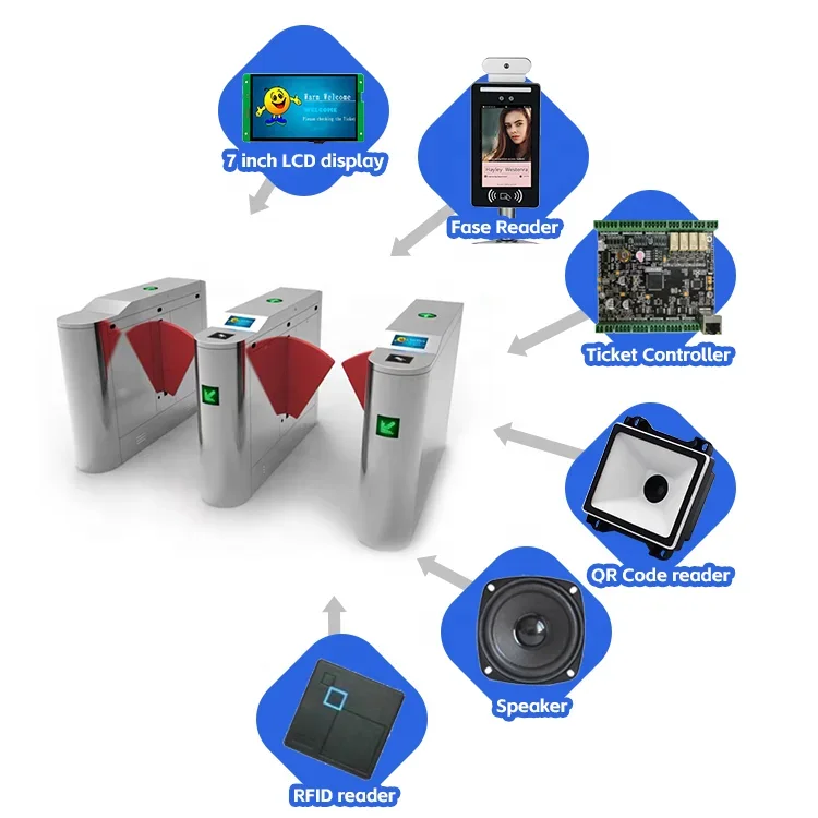 

Ticketing entrance and exit access by RFID 1D/2D tickets LCD display qr code flap barrier for attractions industry