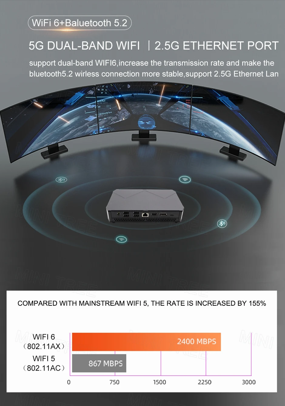 11th Gen NUC PC i7 1165G7 1135G7 Gaming Mini PC Windows11 Desktop Computer Linux DDR4 NVMe SSD DP HDMI Type-C 4K Display WiFi