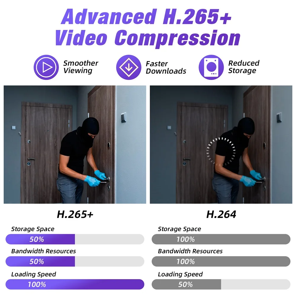 KERUI H.265 5MP 4CH DVR Videoregistratore digitale Sistema di telecamere di sicurezza domestica 5M-N 6 in 1 XVI AHD TVI CVI VBS IP Onvif XMEYE