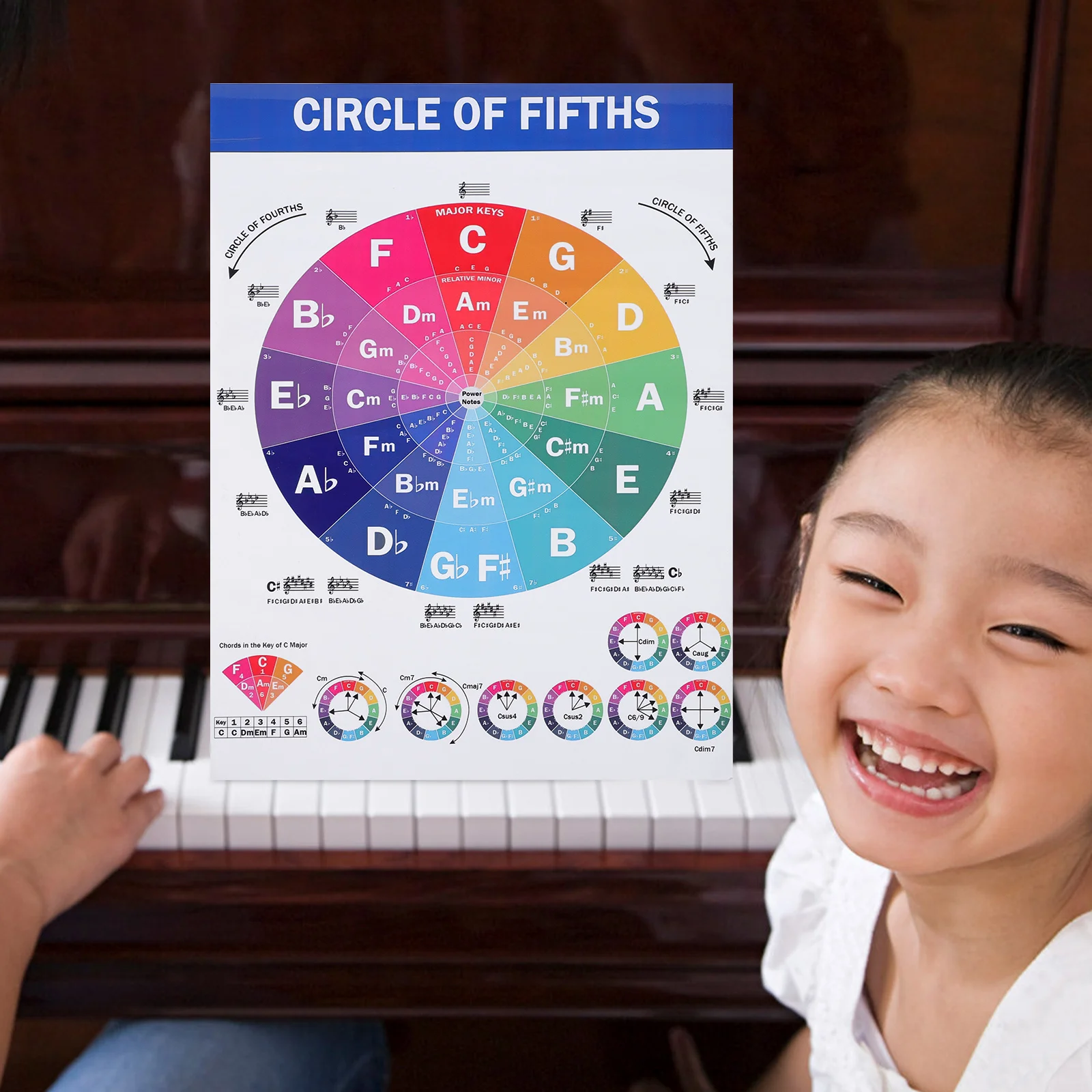 Piano Educational Hanging Picture Accessories Chords Chart for Player Laminated Charts Gift Poster