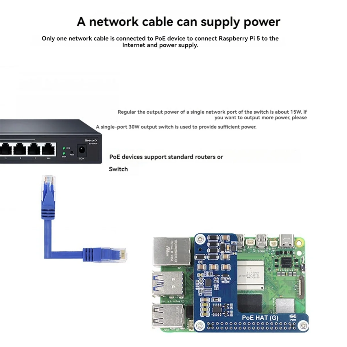 لوحة تمديد إمداد الطاقة إيثرنت ، لـ 5 قبعات poe (g) ، ، 3af/at