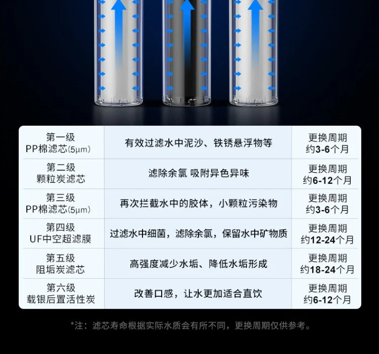 Ultrafiltrations-Wasserreiniger für die Küche, direkter Trinkwasserfilter für den Wasserhahn, Z – Detail 9
