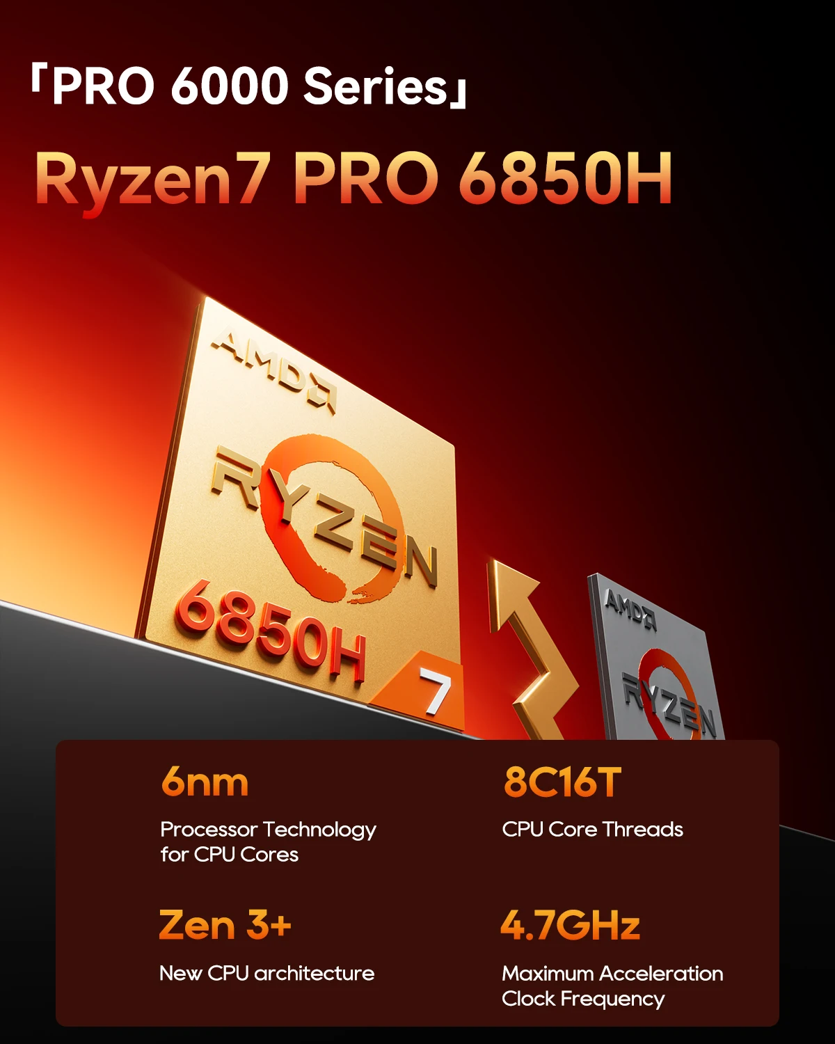 AOOSTAR Mini-PC GT68 AMD Ryzen7 PRO 6850H USB4 HD2.1 DP2.1 2,5G LAN LPDDR5 6400MHz 8K120Hz Gaming-Computer Windows 11 Neu