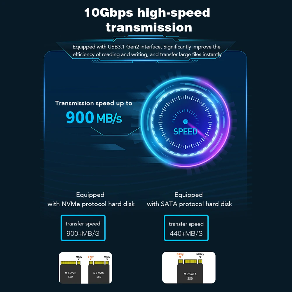M.2 NVME External SSD Hard Disk Enclosure 10G Online Reading Writing Speed SSD Case Tool Free for M.2 NVME SD Docking Station
