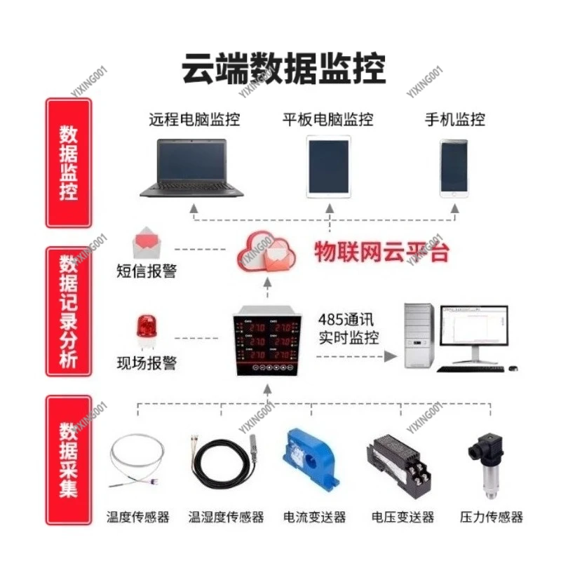 Multichannel 4-20mA Temperature Controller 6-Channel Thermostat with RS485 Communication Interface for HVAC Control