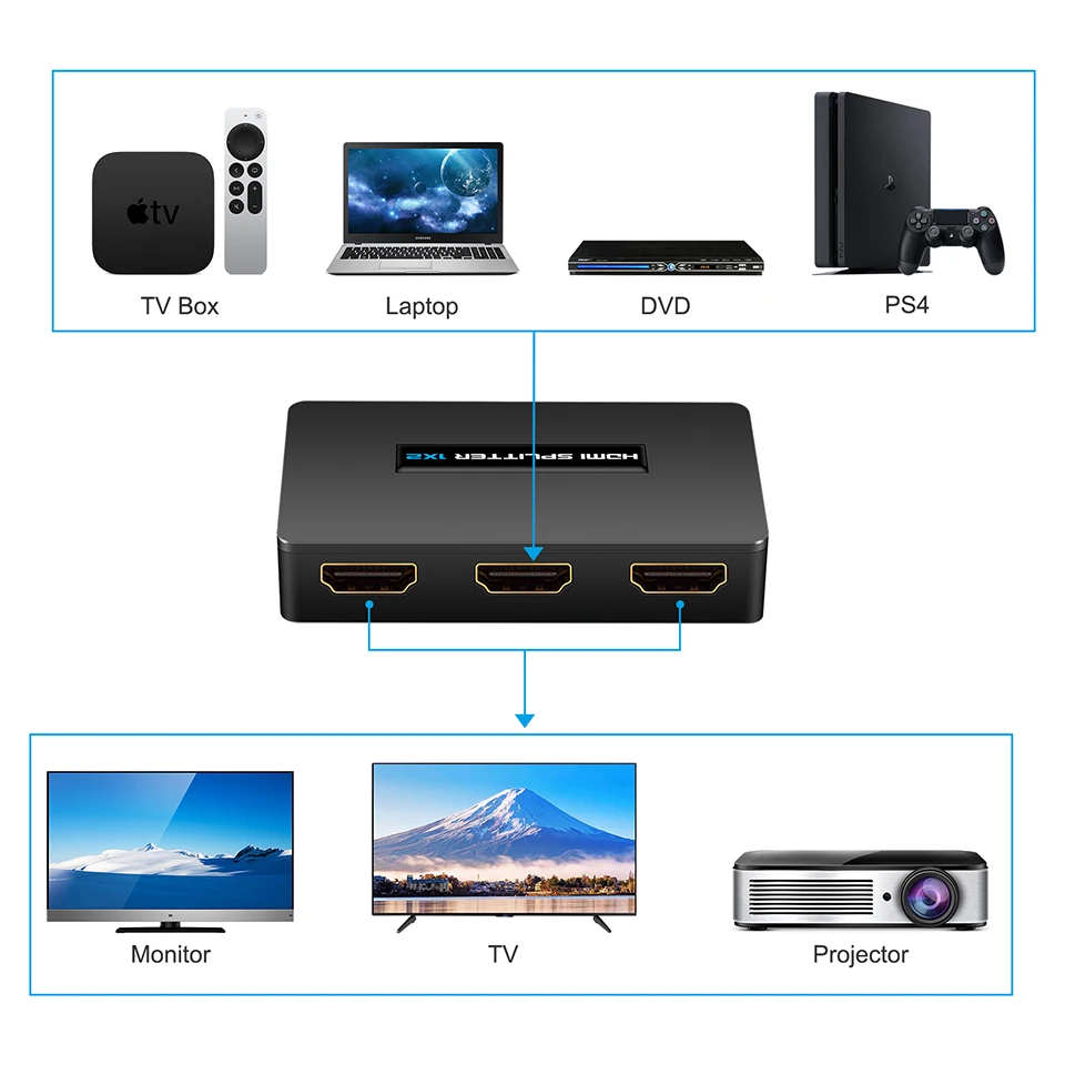 4K 1080P HDCP HDMI Splitter 1x2 Signal Amplifier Audio Video Distributor for Projectors TV Box 1 Input 2 Output