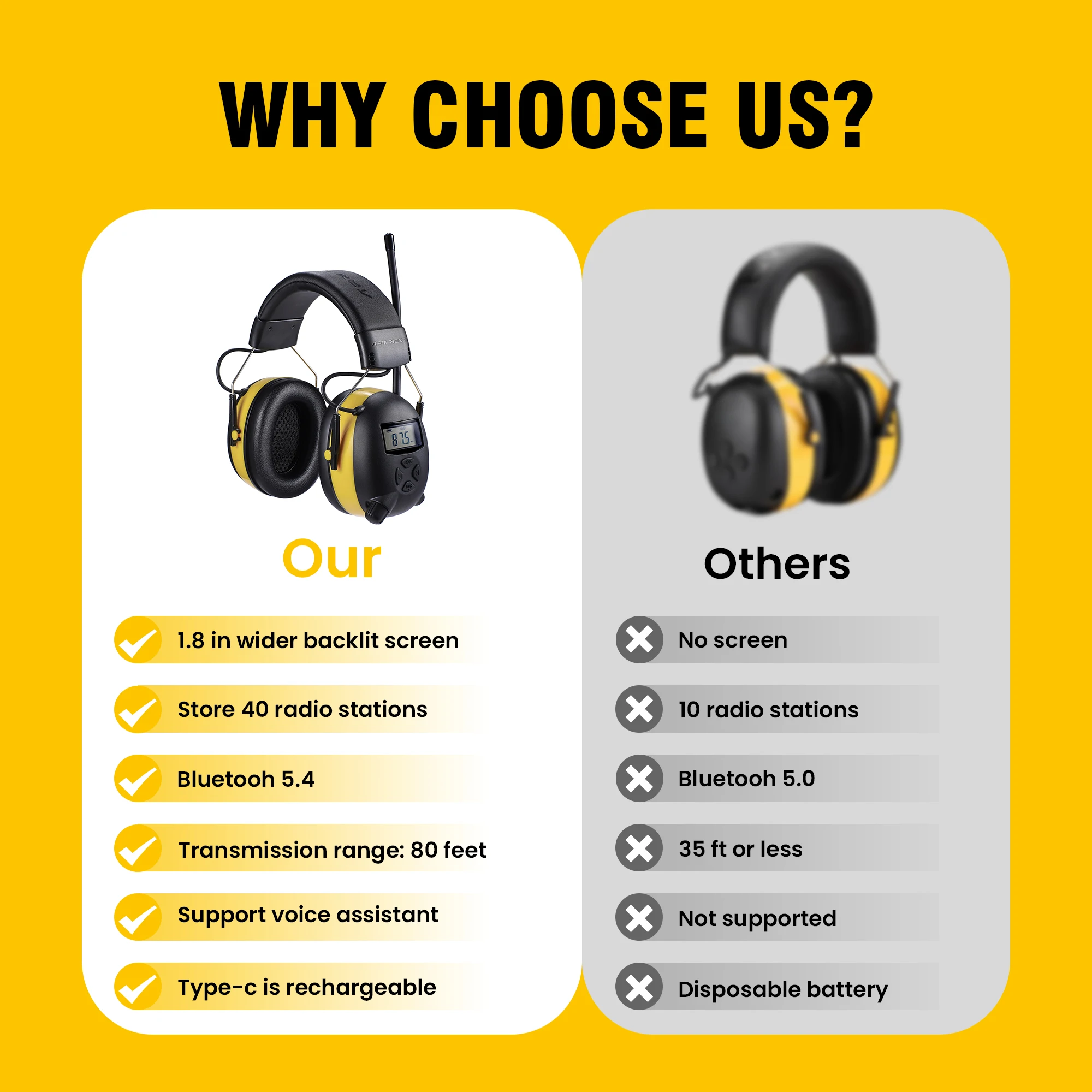 Professional Bluetooth 5.3 Hearing Protection Earmuffs - 30dB NRR with AM/FM Radio for Mowing Workshops Industrial Use