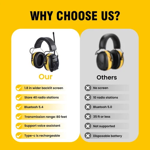 Imagen 2 del producto Orejeras de protección auditiva profesionales Bluetooth 5,3 - 30dB NRR con radio AM/FM para talleres de corte Uso industrial