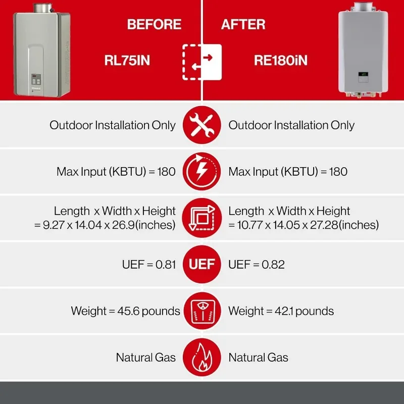 Rinnai RL75IN Tankless Hot Water Heater, 7.5 GPM, Natural Gas, Indoor Installation