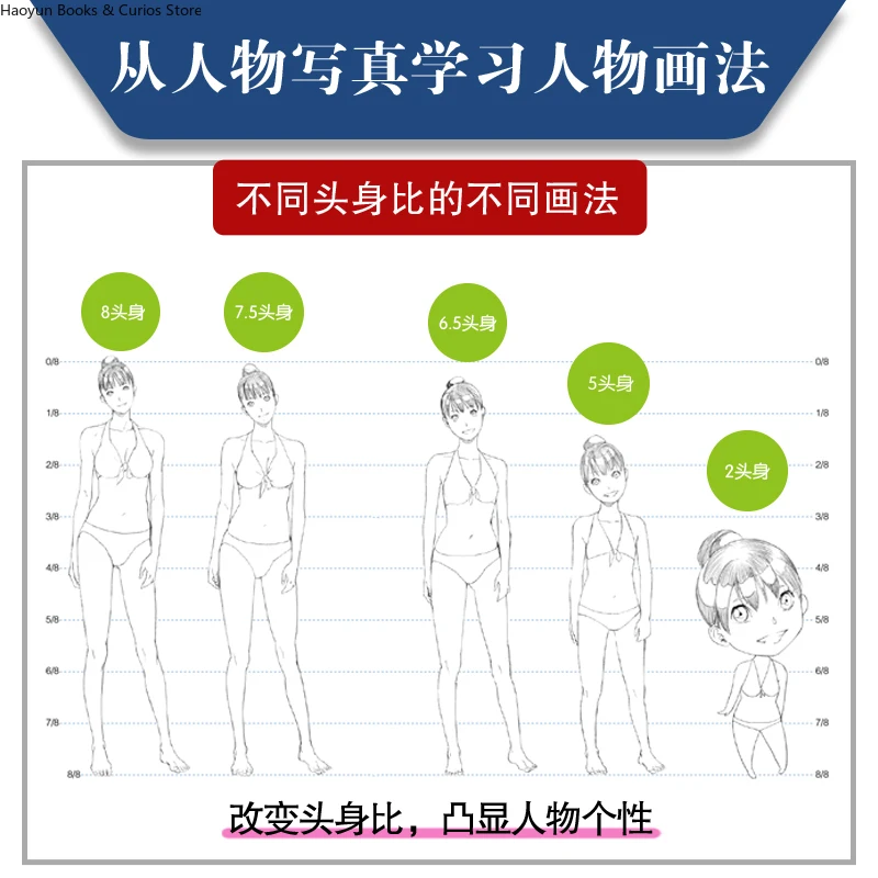 رسم الشكل من التصوير الفوتوغرافي: دليل عملي، فن المانجا اليابانية: دليل لرسم الشكل #2