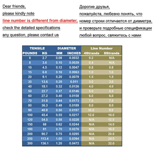 Imagen 2 del producto Cable de sedal de pesca trenzado Hercules, trenza de PE roja, 4 hebras, 100m, 300m, 500m, 1000m, 10LB, 15LB, 20LB, 25LB, 30LB, 40LB, 80LB