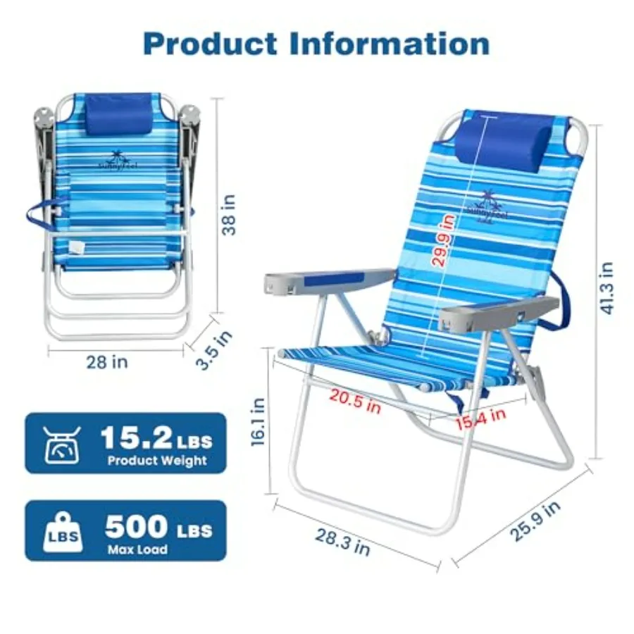 description
