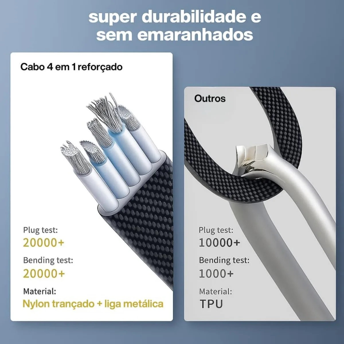 Cabo 4 em 1 Reforçado 65W Turbo com Conectores Lightning، Tipo-C e USB-A |   كاريجامنتو رابيدو |   متوافق مع آيفون وAndroid